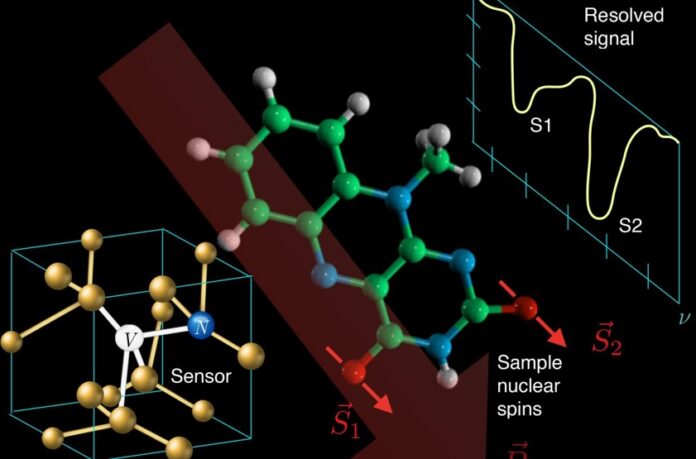 Quantum sensors