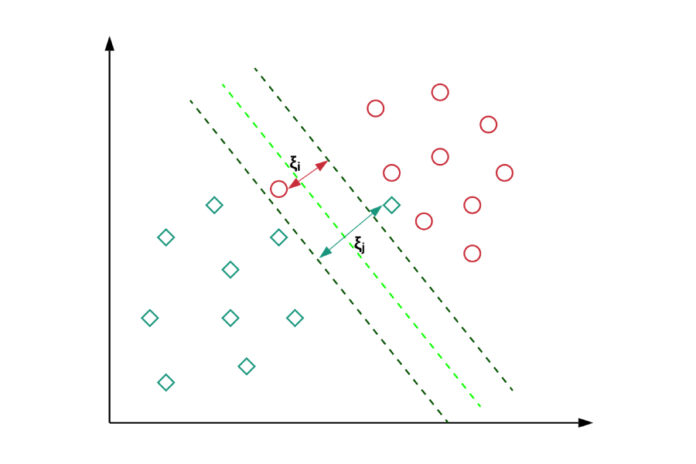 Support Vector Machine (SVM)