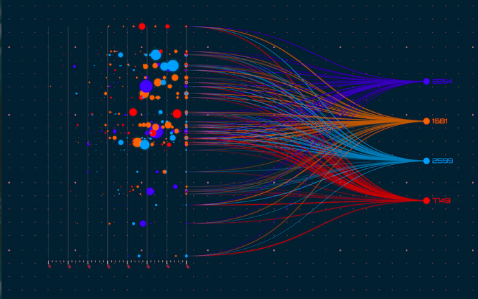 data visualization